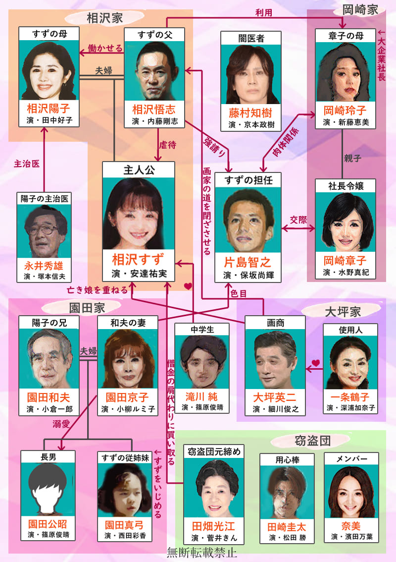 同情するなら金をくれ！安達祐実 家なき子 主題歌は中島みゆき「空と君のあいだに」