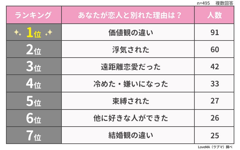 運命の人とは一度別れるって本当？ その理由と別れている間にすべきこと「マイナビウーマン」