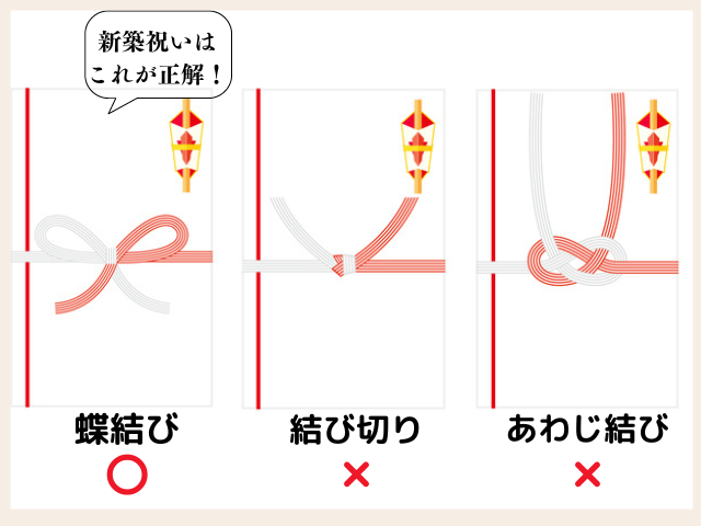 開店・開業祝いの熨斗 のし の正しい書き方！水引のマナーも解説伝統工芸品ならBECOS