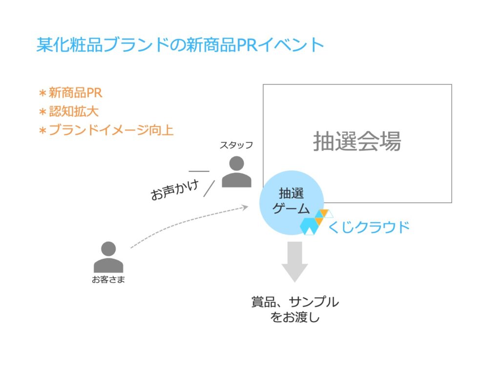 頑張っているのに評価されない 」広報の悪循環から抜け出すには