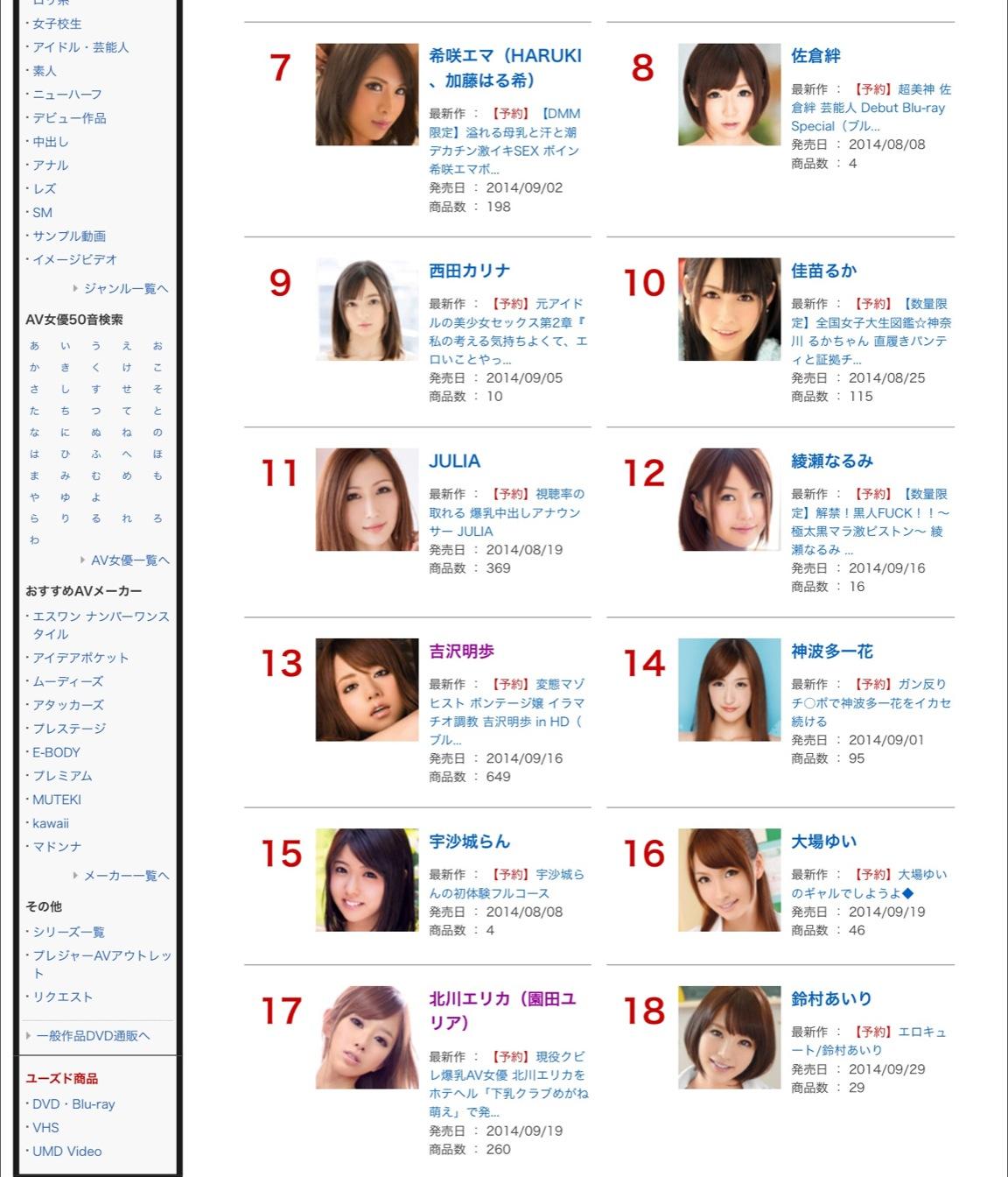 史上最高のAV女優ランキング TOP15 - YouTube