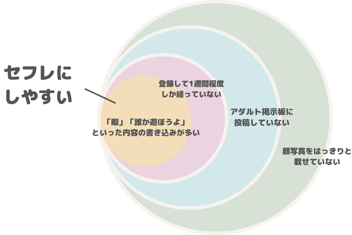 セフレと彼女の違いは？【恋人・本命に昇格する方法8つを男性心理から解説！】 - LoveBook