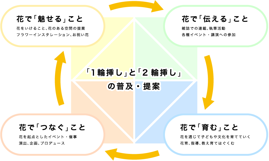 ジャンル「二輪挿し」の検索結果｜ La Roseraie（ラ ロズレ）｜BL専門の電子書籍ストア