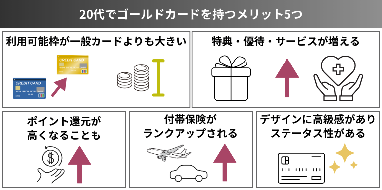 20代で持ちたいゴールドカードのおすすめランキング！印象やステータス性で選ぶ人気の1枚 | ファイナンシャルプラス