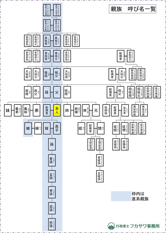 ちゃん付けで呼ばせてる人も。子どもに祖父母のこと、何て呼ばせてる？ - ECナビ
