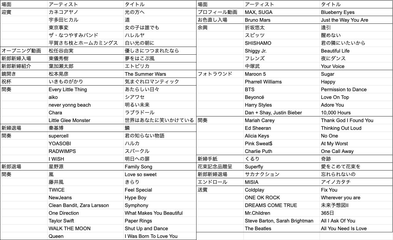 曲の選び方を紹介！入場曲人気ランキングBest10R・CASA