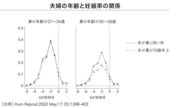 妊活男性にオススメ！精子力アップのレシピ-おむつのムーニー 公式 ユニ・チャーム