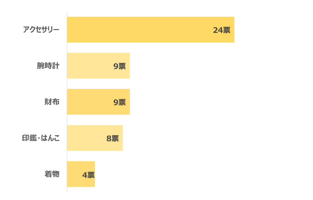 二十歳の息子の誕生日プレゼントのオリジナル絵本「お誕生日に贈る本 to Boys」記念de絵本ブックストア