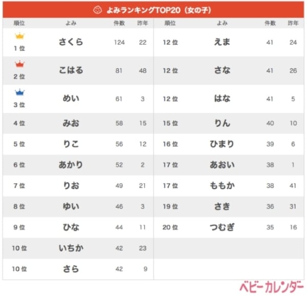 4月生まれの名前100選！星座や誕生石にちなんだ男の子・女の子の名前を紹介トモニテ