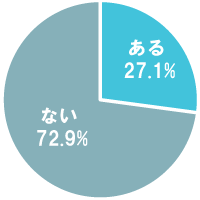 職場恋愛の経験者271名に聞いた、社内恋愛のきっかけと交際に至るまでの経緯サライ.jp小学館の雑誌『サライ』公式サイト