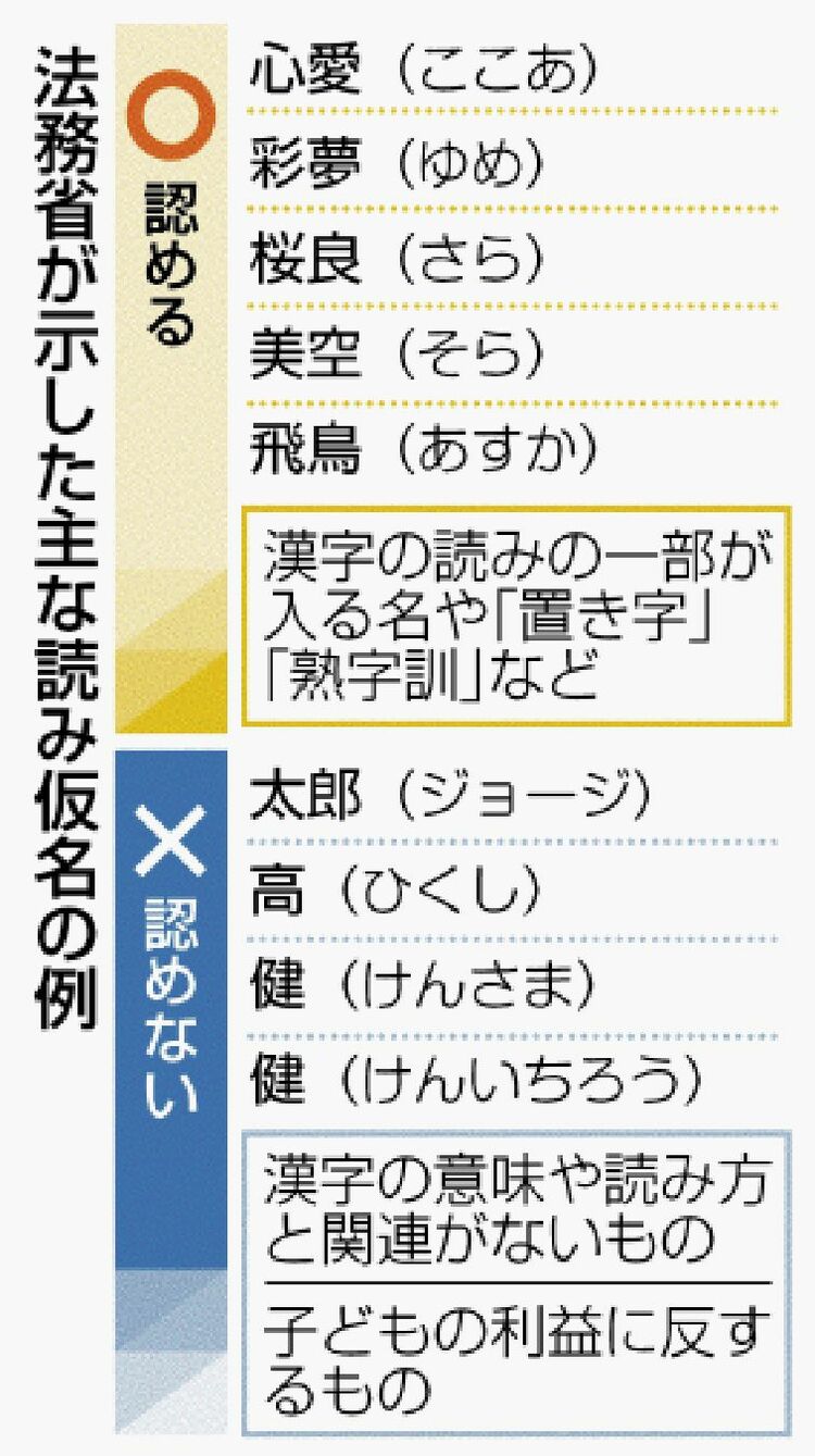 キラキラネーム 大家族 沖縄TikTok