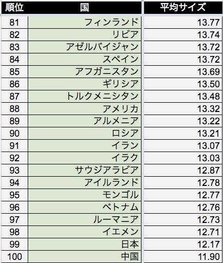 トイレットペーパーを使ったペニスの大きさと太さの測り方を紹介！｜風じゃマガジン