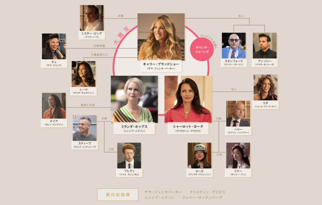 U-NEXT配信『AND JUST LIKE THAT 』シーズン3キャスト＆設定は？キャリーに“新しい出会い”の予感 !?海外ドラマDIVE