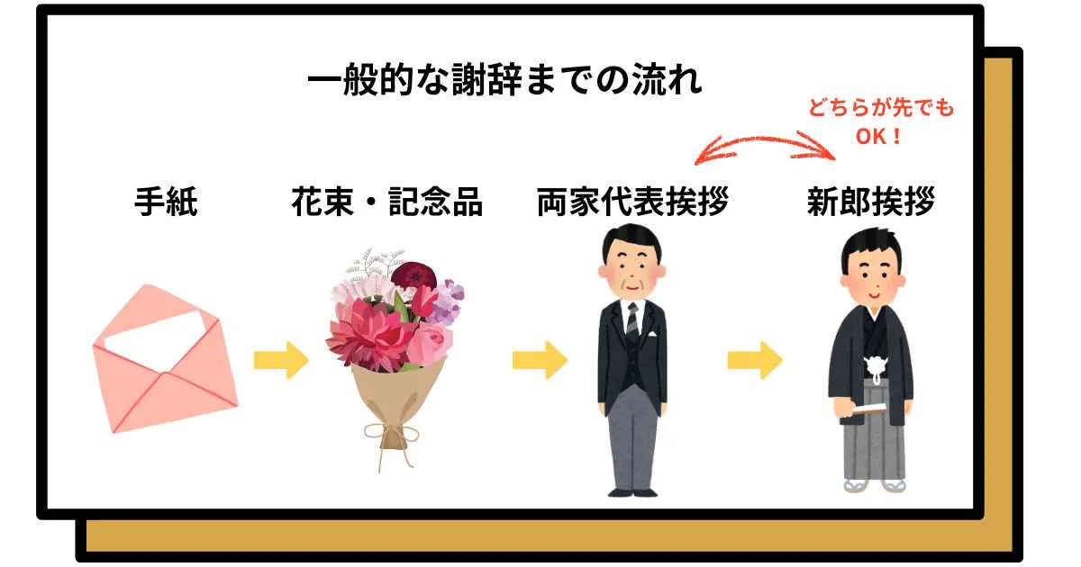 両家代表挨拶を成功させるノウハウ、結婚式スピーチコンサルタントが伝授します！ - CAMPFIREキャンプファイヤー