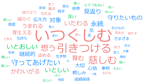 老いらくの恋」はどういう意味？ 言葉の由来や意味、年齢などをご紹介Domani