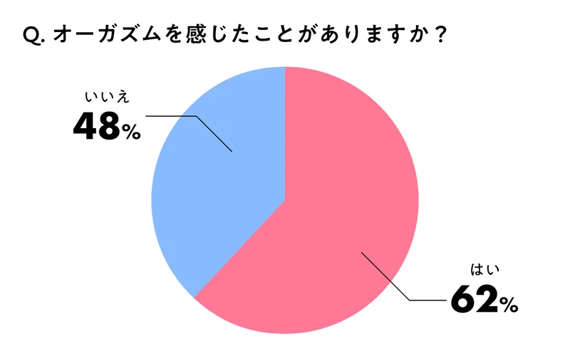 ナカにってどんな感じですか？1-7 - 商業誌 - エロ漫画