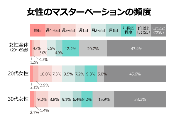 女子◯生の絶頂オナニー