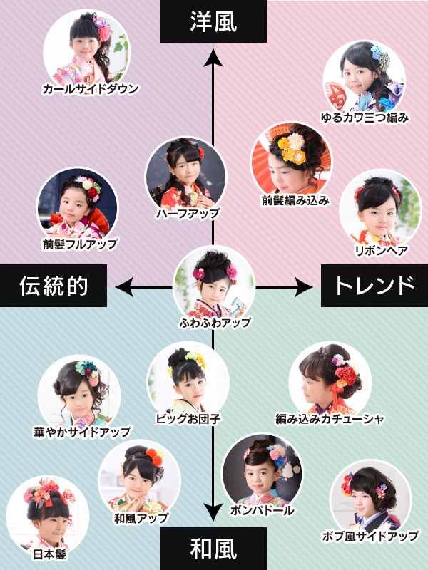 2025年最新 七五三ヘアアレンジ・髪型特集！ 3歳・5歳・7歳七五三撮影や振袖撮影等記念写真はフォトスタジオシャレニーへ