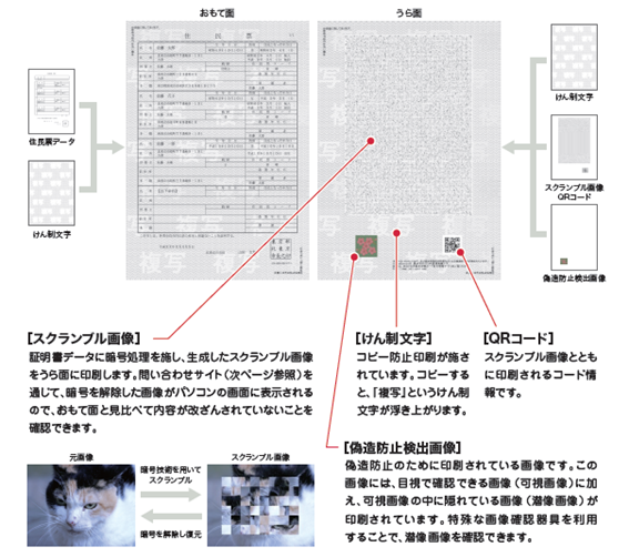 住民票の写し・住民票記載事項証明書を窓口で請求する 横浜市