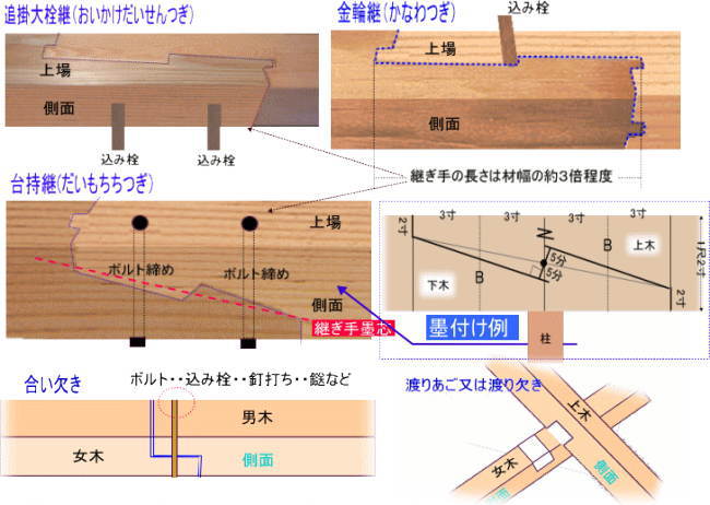障害児とのお出掛け 手の繋ぎ方マイペース自閉症アラジンの子育て日記