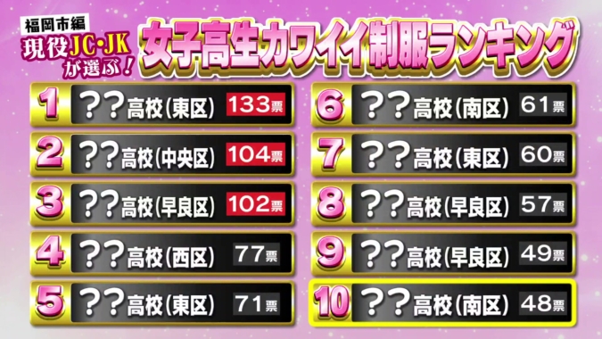 高校のかわいい制服！セーラー服もブレザーも！全国のJKに人気の制服 2023最新版高校生なうスタディサプリ進路 高校生に関するニュースを配信