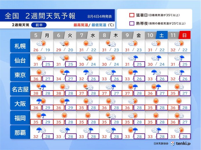 新小岩の14日間(2週間)の1時間ごとの天気予報 -Toshin.com 天気情報 -