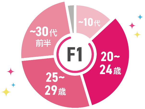 ナイトワーク求人掲載は【体入がるる】/ ガールズバー・コンカフェやキャバクラ求人掲載多数！