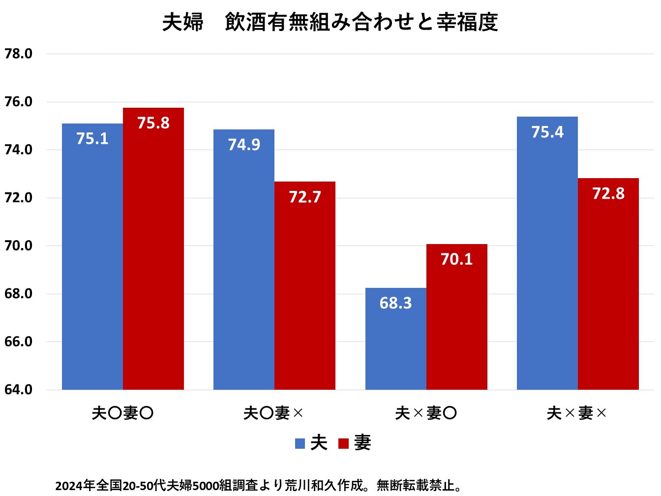 夫編 だから年々仲良しに！既婚男性194人に聞く「夫婦円満の秘訣」ランキングkufura クフラ 小学館公式