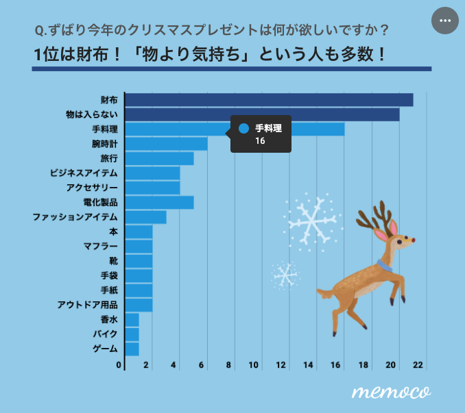 社会人の彼氏へのクリスマスプレゼント47選！おしゃれな王道ギフトを厳選！Anny アニー