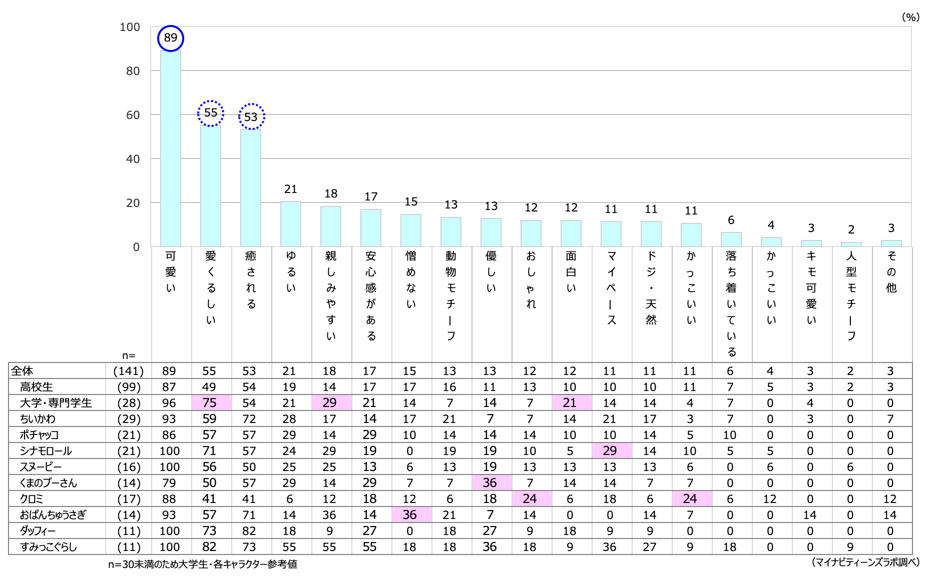 日本一かわいい高校一年生”を決める「高一ミスコン2024」ファイナリストを発表株式会社with tのプレスリリース