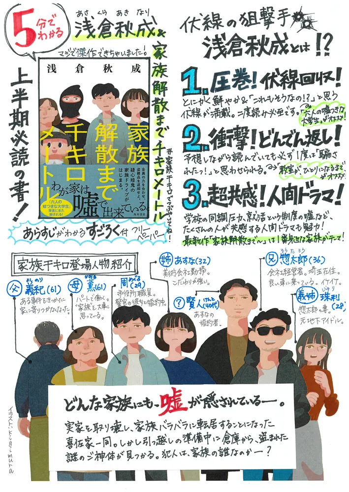 30代、実家仕舞いと家族離散の予定です黒乃きぃ