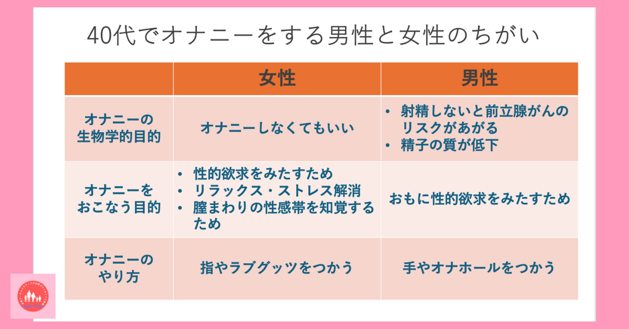 自慰行為で免疫力は上がる？健康面でのメリットや適切な頻度について解説 |【公式】ユナイテッドクリニック