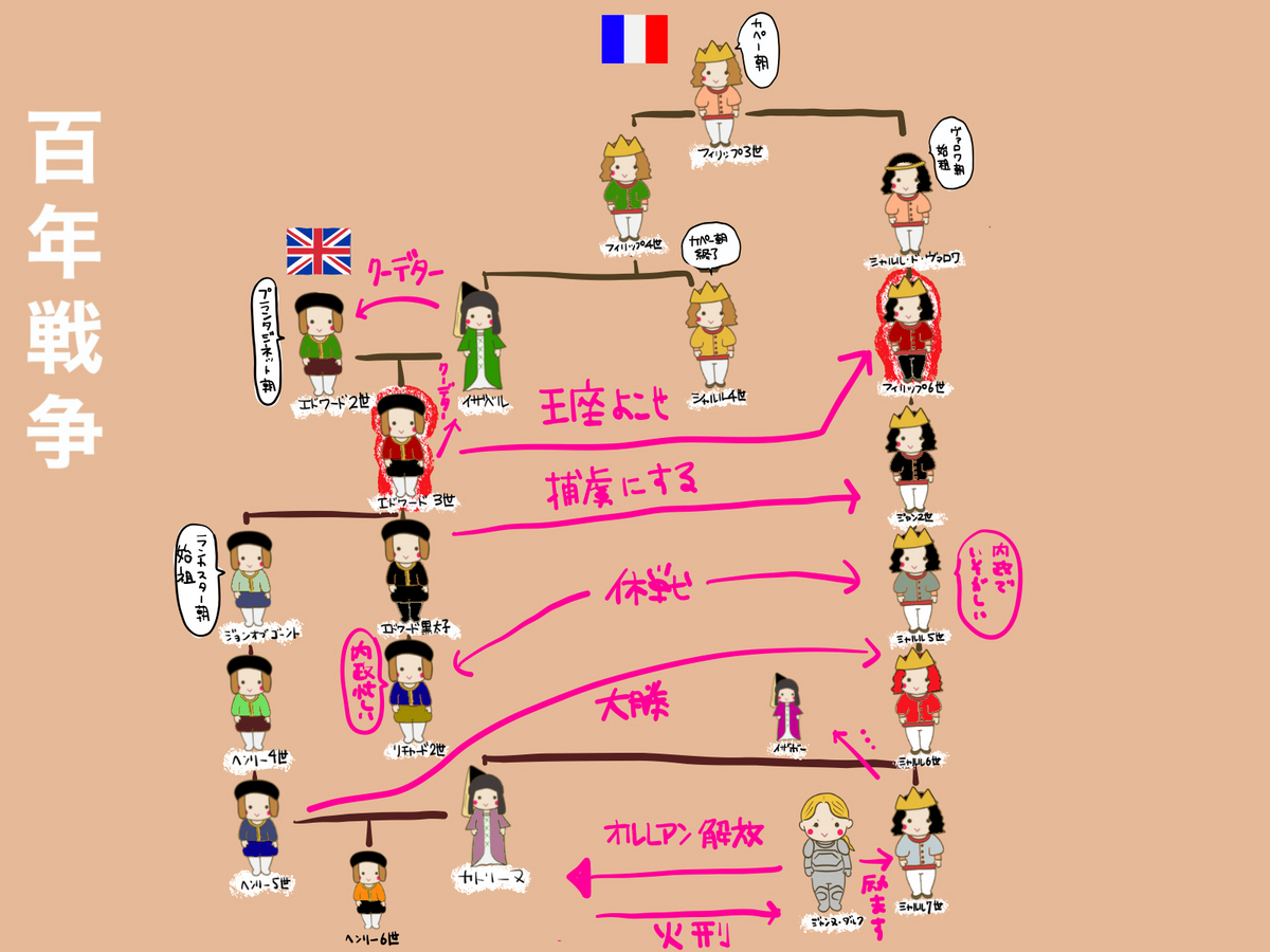 フランス王家の家系図、俺バージョン : r UsefulCharts