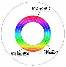 仮性包茎特有の皮オナが気持ち良すぎたため、半立ち状態で暴発射精してしまう早漏君。その後追い射精もしています。