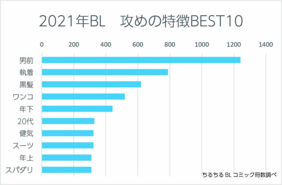 【人気作揃い踏み】2023年を代表するBLコミックはこれだ！！！ #ちるライブ