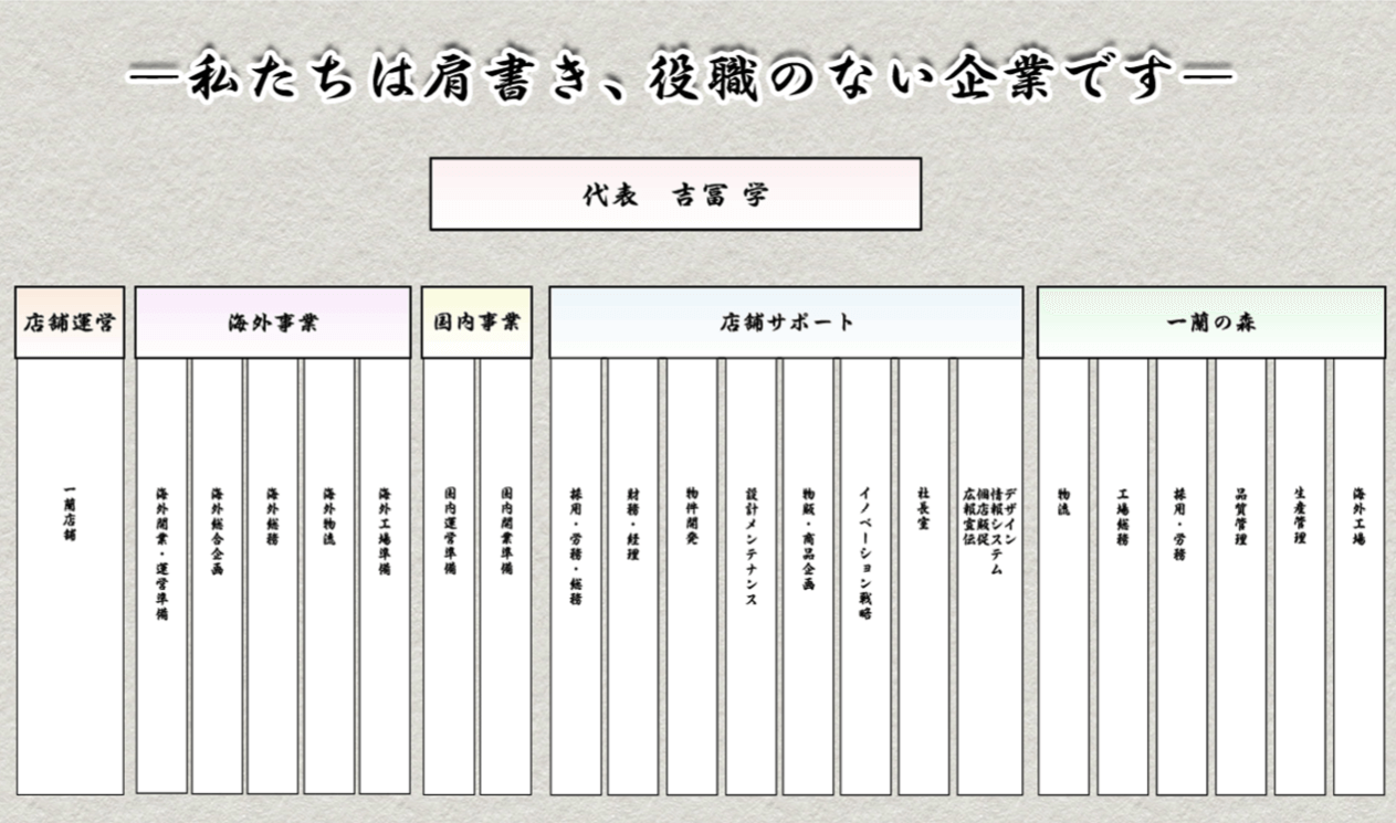 売上高は６％増の54億円・・」・・㈱一蘭（福岡市）の吉冨学社長｜デジカメレポート｜くまもと経済