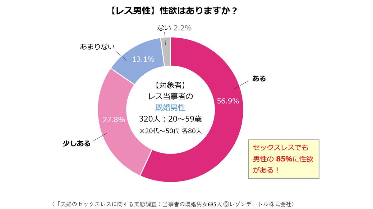 彼女の性欲が強いことへの男性の本音！彼女と性欲の差がある時の対処法【ラブコスメ】