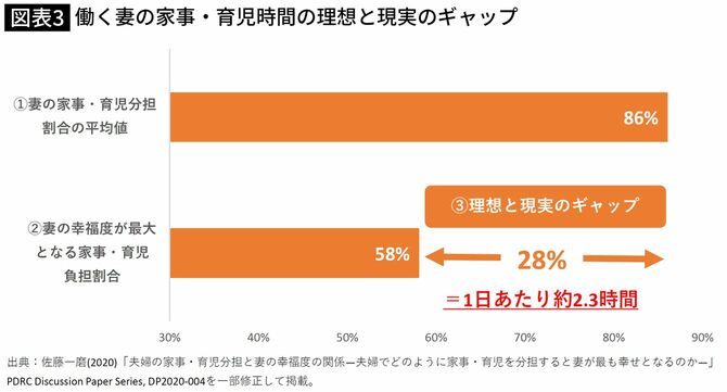 結婚を後悔した人の割合は？夫婦円満の秘訣は？ 既婚男女3,000人アンケート調査ノマドマーケティング株式会社プレスリリース配信代行サービス『ドリームニュース』