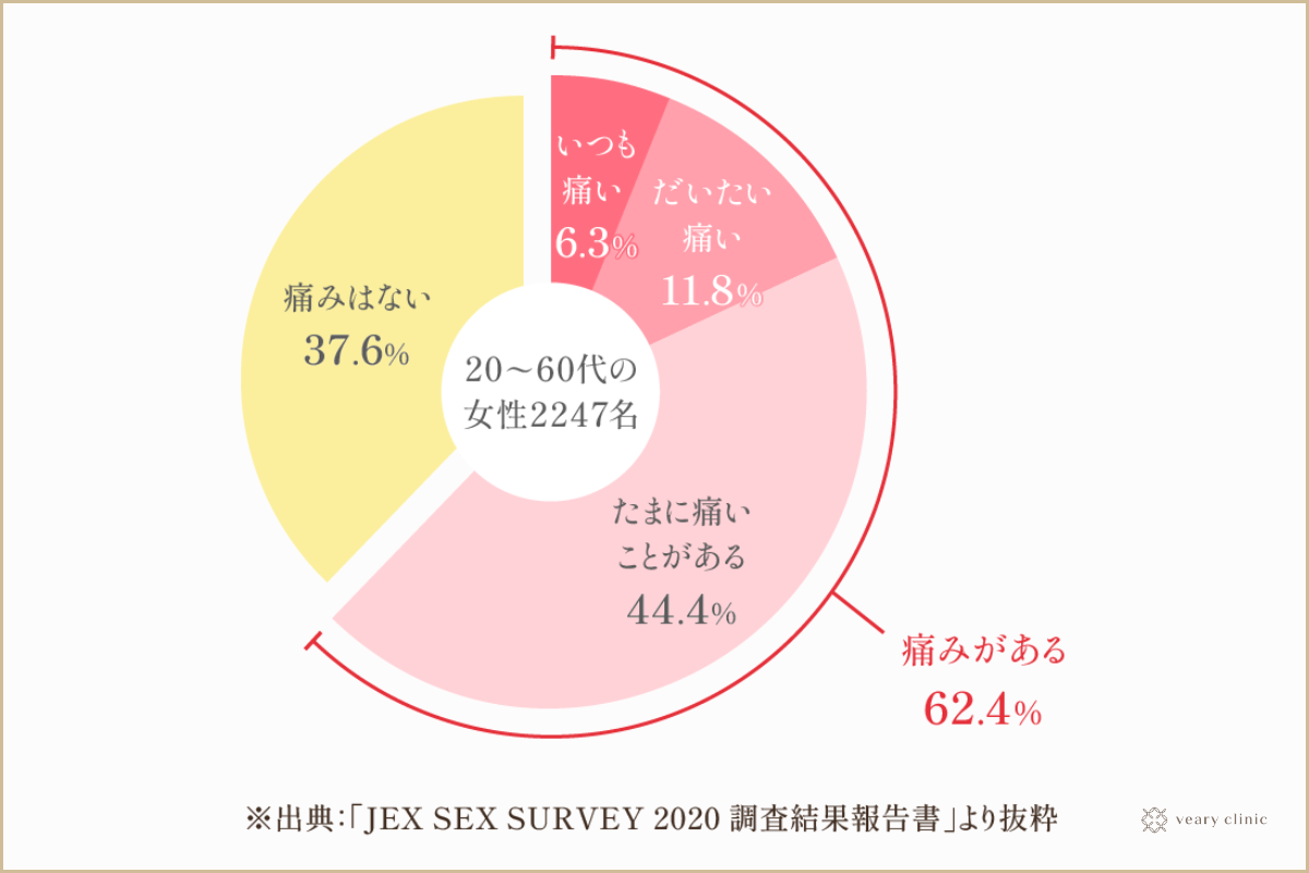 女の子(爆乳爆尻ムチムチ成長期ボディ)にうっかり「太った？」みたいな失言をして怒らせた結果、地獄の騎乗位ダイエッ | Peing