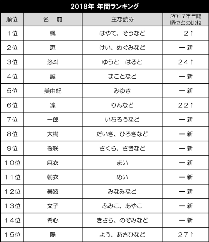 気が強い女名前TikTok