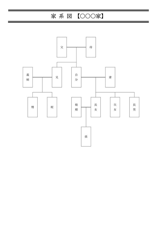 家系図チェック 自分で家系図が書きたい！ともえみ流☆家系図の書き方司法書士やまよりともえみ流☆生前対策の人