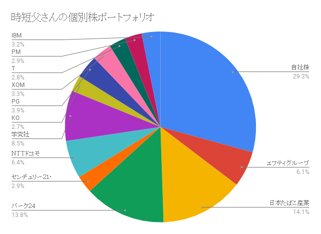 最強の時短仕事術46 年間500時間得する！超絶テクニック 新品本・書籍ブックオフ公式オンラインストア