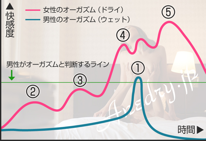 乾いたオーガズム」２つの意味 | ヨミドクター(読売新聞)