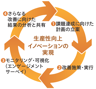 函館のトヨタ販社4社、工業高校で出前授業 電気自動車の分解・組み立て通じ5Sをレクチャー｜北海道｜北海道