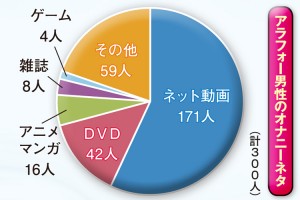 女子は一週間にどれくらいオナニーしますか？ | セイシル