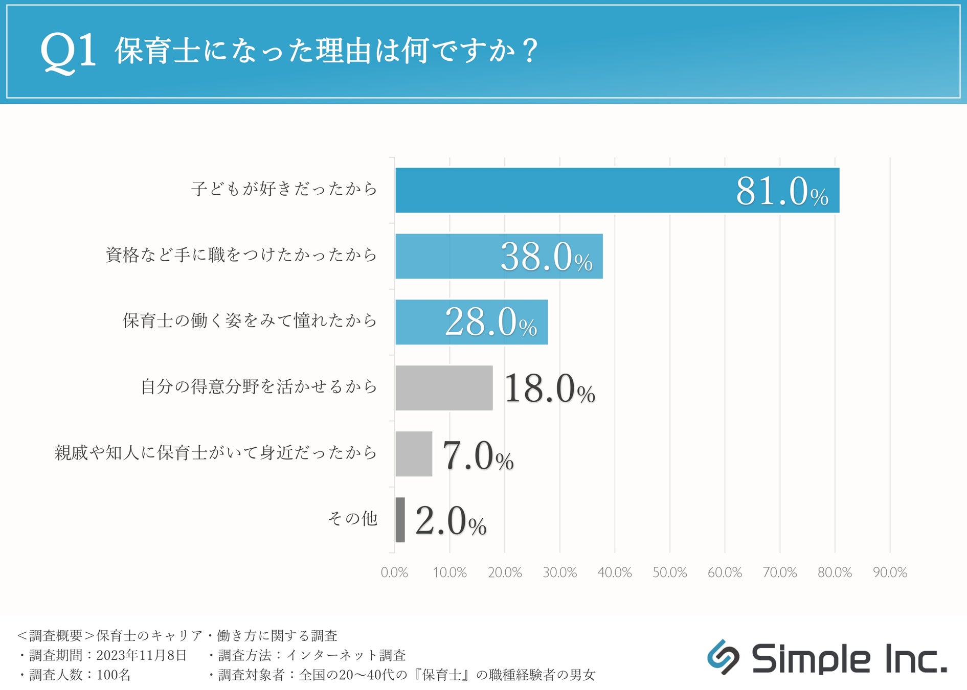 保育士研修 依存と自立の関係について