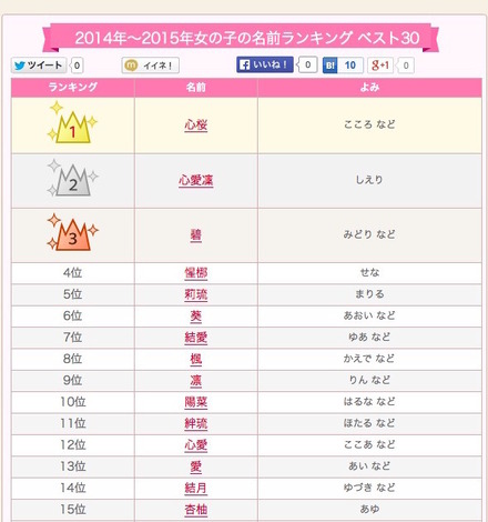 女の子の珍しい名前725例キラキラネームより古風？ひらがな、おしゃれでかわいい名前ままのて