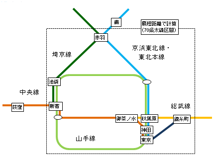 中山道六十九次・街道歩き【第3回: 蕨→大宮】(その1) | 株式会社ハレックス