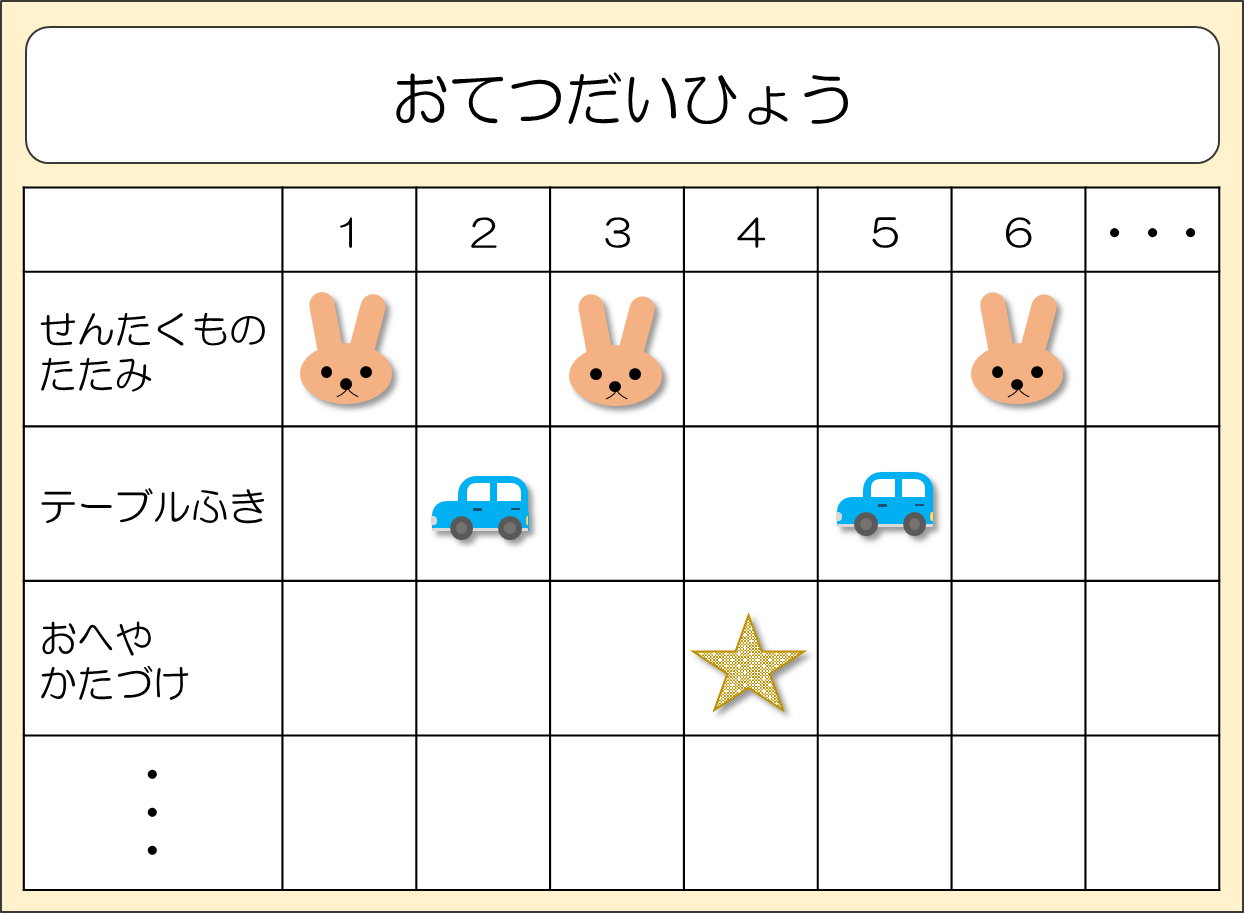 お手伝い表 テンプレート 無料DL エクセルで使える3種類子どもの習慣づけ・モチベーションアップにBizroute