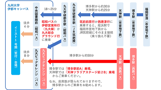 福岡市西区 生の松原３丁目 (下山門駅) 2階建